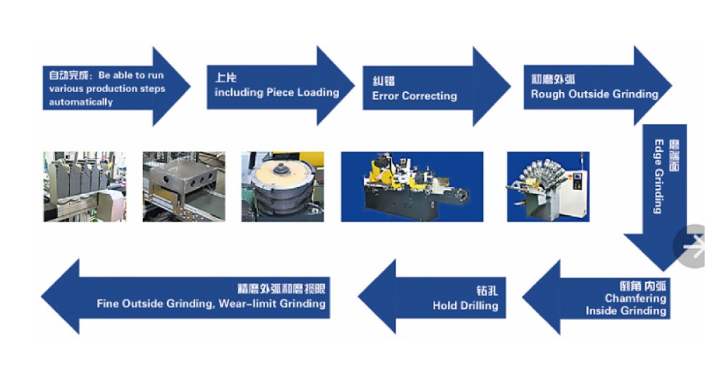 CV brake lining production line with press, heat treatment, and contour processing equipment.